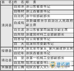 һȺ4ʡί ԭǰ׶λʡί