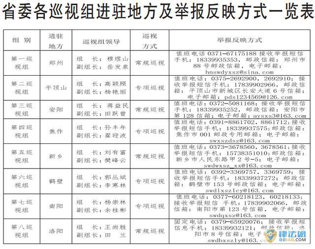 Ѳ����绰���� ����Ѳ����绰  �ٱ��绰����һ����