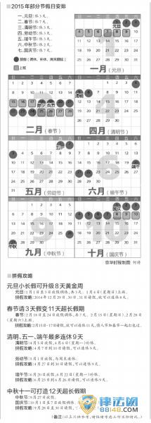 Ժ칫ʽ2015겿ֽڼյķżٰţϦΪʲôָ˷գ2015ڵСΪʲôȡأ