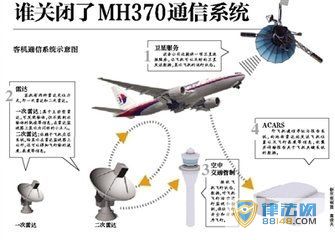 ʧMH370ɻȥˣո߹ٸ˴𰸡Ϣˣ
