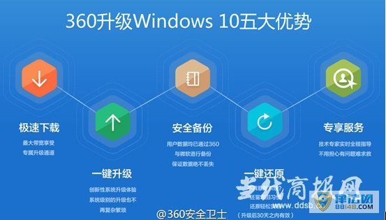 ΢ʽWin10 ΢Win10ʱص Win10ϵͳȱ