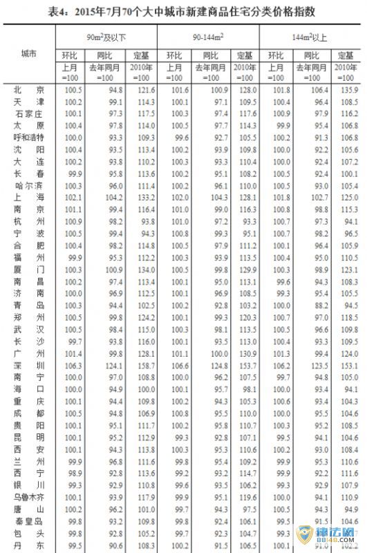 ʾ70гסլۼ۸䶯(ͼ)