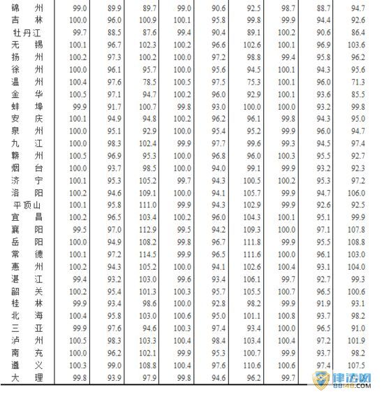 ʾ70гסլۼ۸䶯(ͼ)