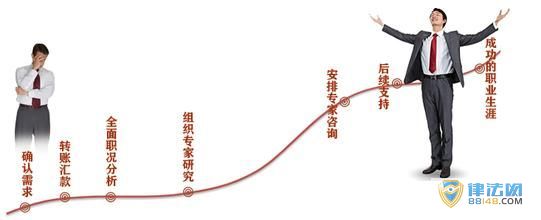 �ع��й����нְҵ ��������ж�� ʮ�����ְҵ���а�