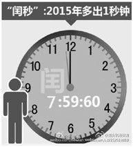 ô 2015 