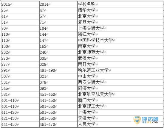 2015ѧ¯ й廪25λ йЩѧŵ