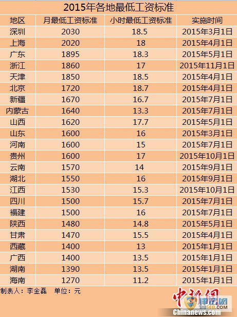 2015͹ʱ׼ 23ϵ Щʡδ