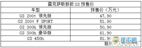 ׿˹¿GSԤ ׿˹GSԤۼ