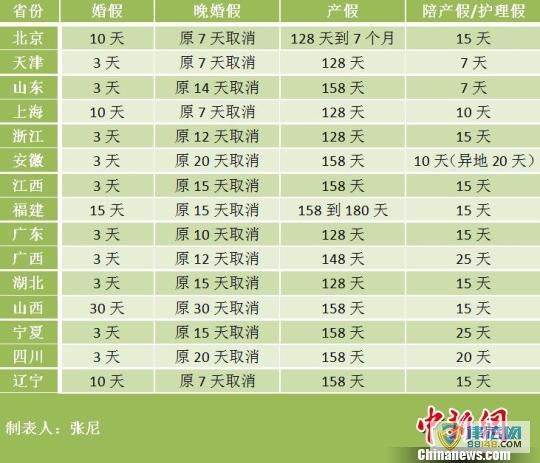 15ʡ޸ļ ̵2016ز¹涨