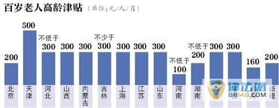 26ʡ̨ 㽭ÿ30Ԫ/ ׼ 