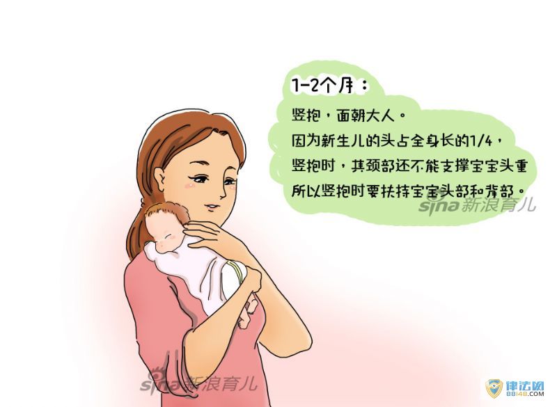 ̲ñŮ Ҳ ܲ׶εȷͼ