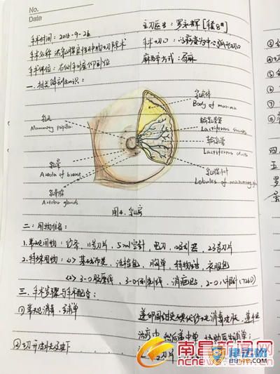 ϲѧڶҽԺ90Ůʿʼߺ ֻͼּ ʼƬ