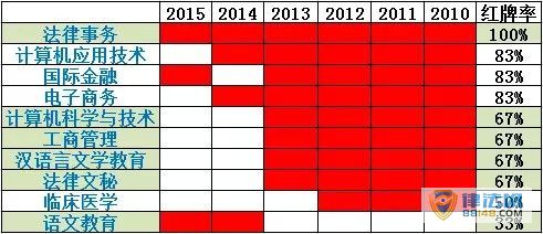 2016ѧרûõʮרҵ