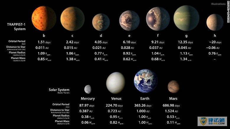 NASA40ⷢ7 3ŻҺ̬ˮ 