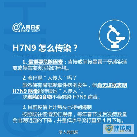 H7N9н߷ ȫ87 ԺҪH7N9Ʒҽ